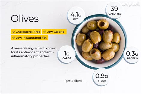 carbs in olives|carbs in olive garden.